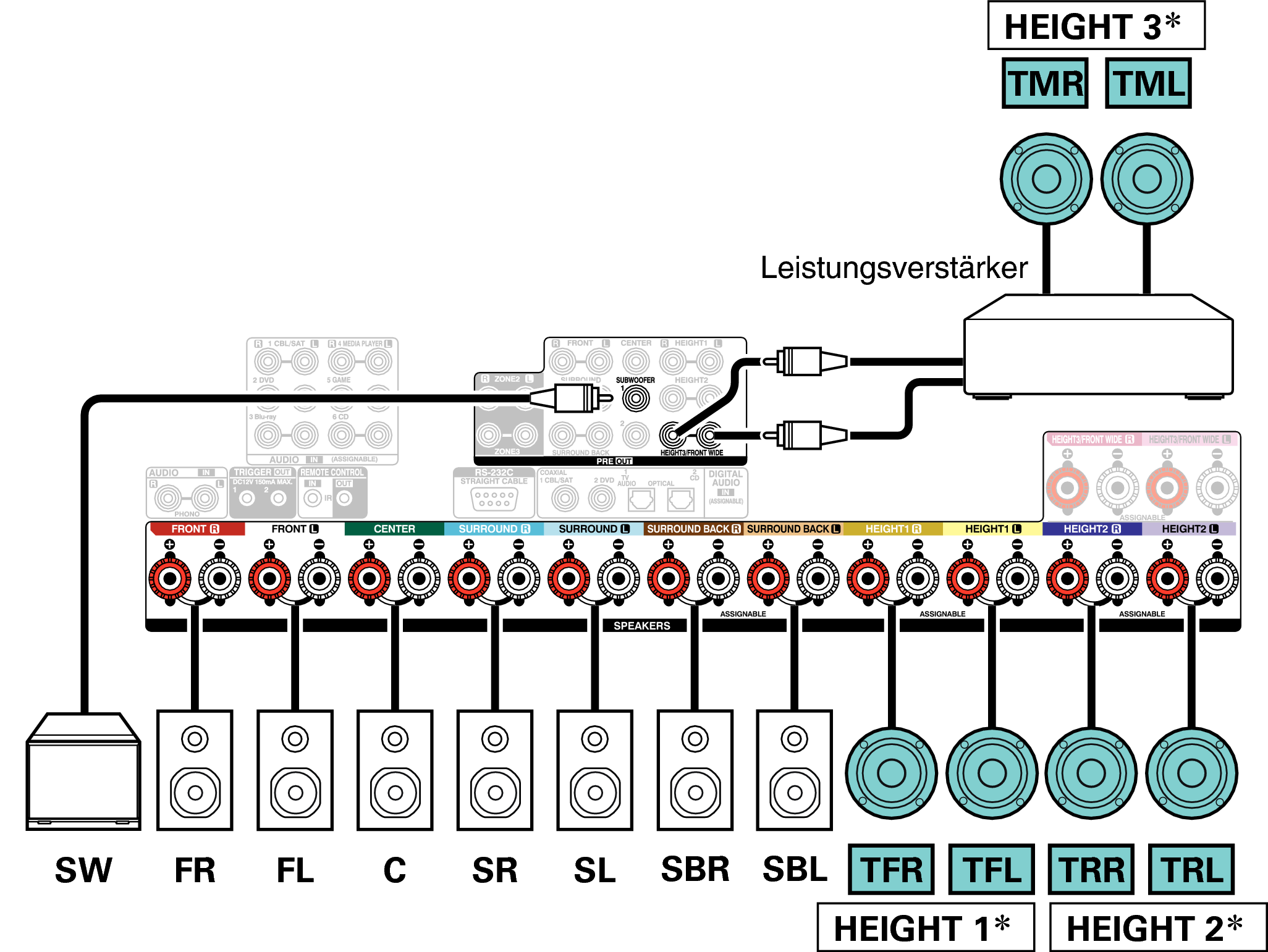 Conne SP 13.1 TF TR TM X67E3